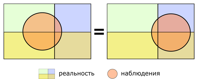 Проглотил осу укусила в горло что делать