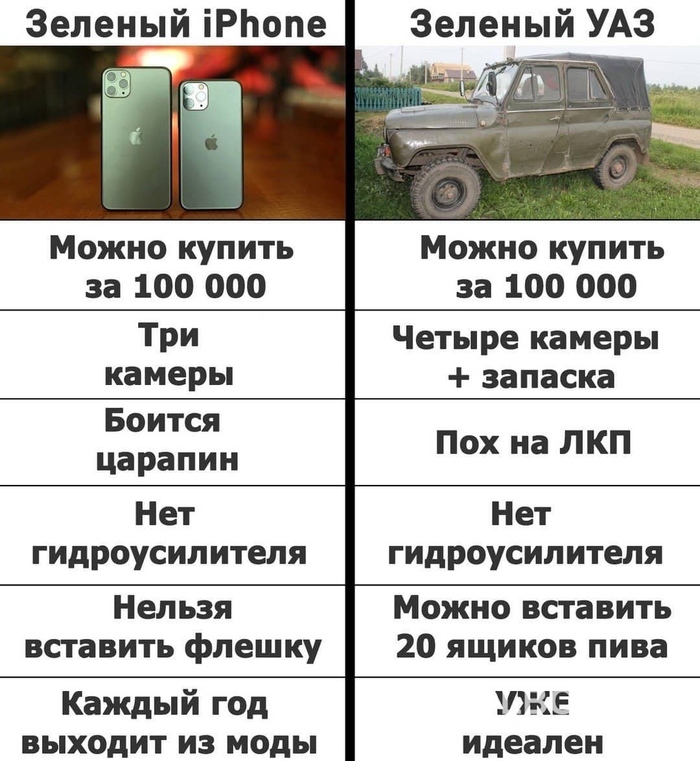 Айфон Мемы, Юмор, iPhone, УАЗ
