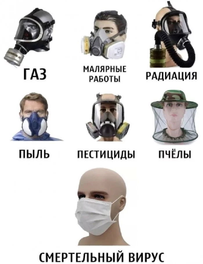 Safety memo - Protection, Mask, Mask, Respirator, Picture with text