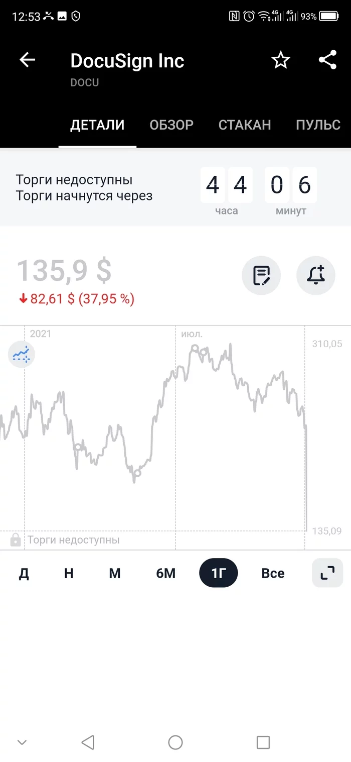 My Ideal Investment - My, Luck, Stock, Longpost