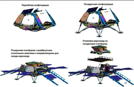 Казачок в Европе - Марс, Марсоход, Роскосмос, Esa, Экзомарс, Длиннопост