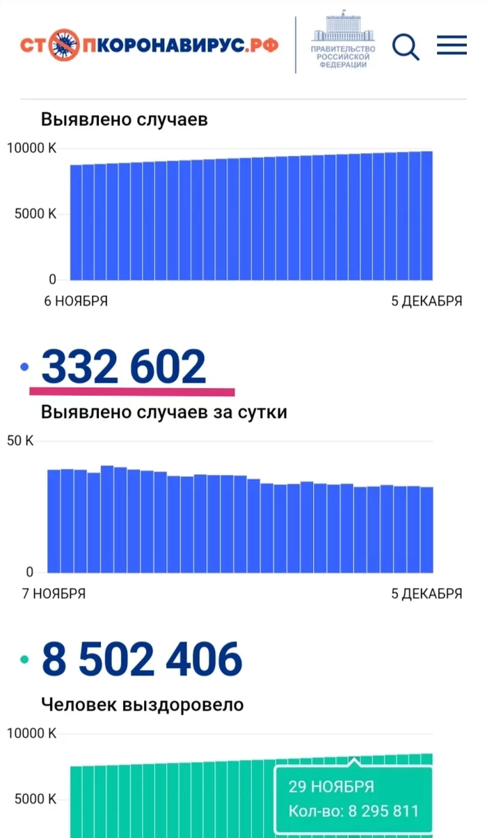 Catch up and overtake - Coronavirus, Statistics, Internet
