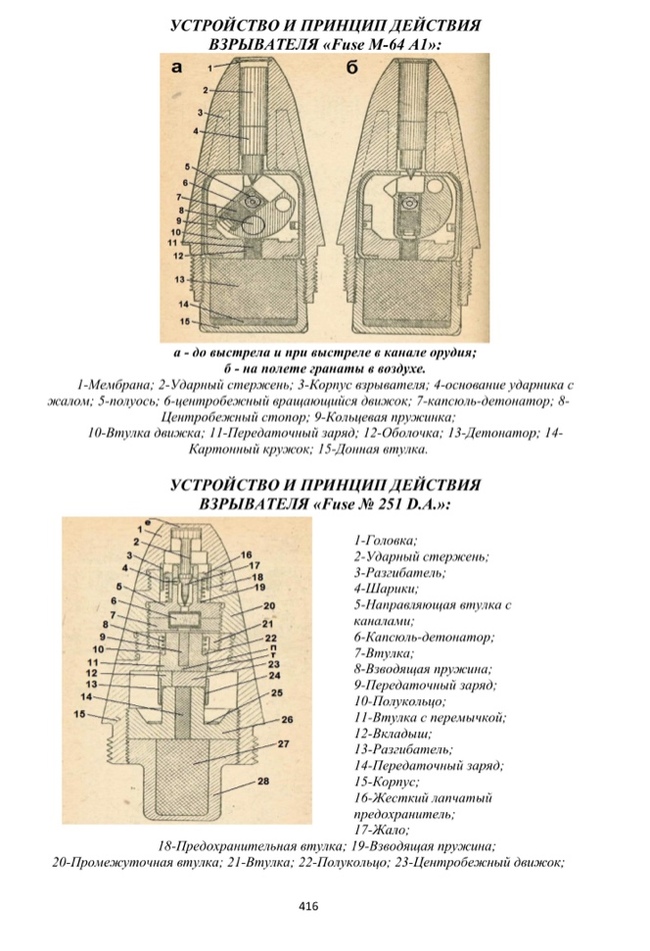 Представляю Вашему вниманию небольшой авторский труд. Для тех, кто трудится с опасными штучками времён ВОВ. Берегите себя! (524) стр - Моё, Копатель, Сапер, Инженер, Найденные вещи, Работа, Интересное, Развитие, Специалисты, Длиннопост, Графоманство