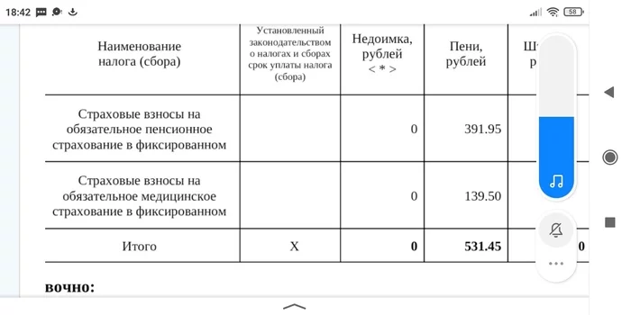 Подскажите по поводу пеней - Моё, Пени, Налоги