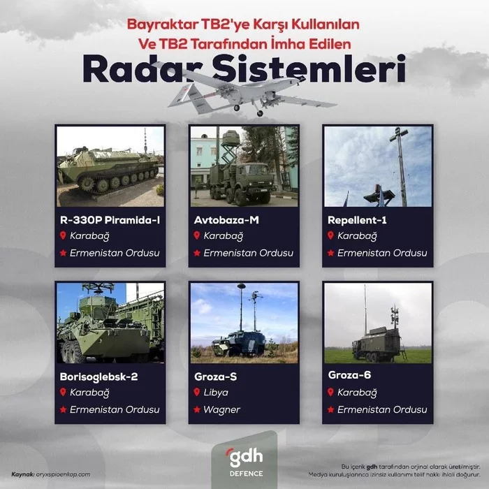 Vivid examples of bayraktars' successful work against Russian weapons in Libya and Karabakh - Drone, Turkey, Russia, Armenia, Nagorno-Karabakh