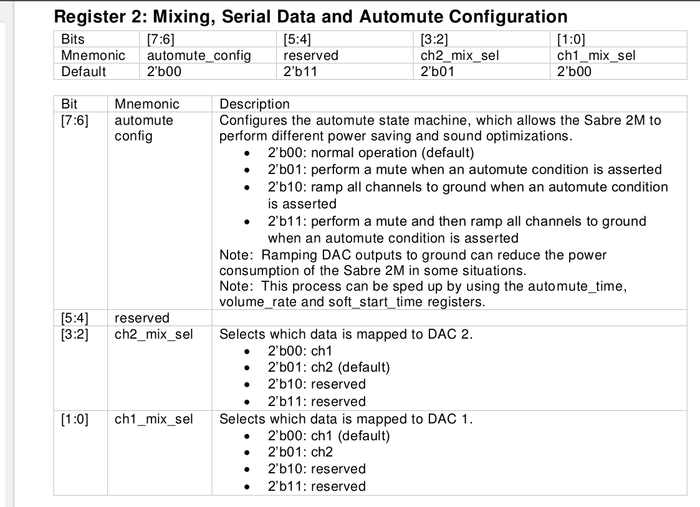     I2C , Dac