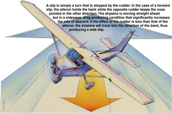 How do gliders live without the ability to go to the second round? - My, Glider, Pilot, Aerobatics, Steering, Airplane, Pilot, Video, Longpost