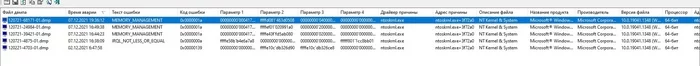 Ntoskml MEMORY_MANAGMENT синий экран - Моё, Компьютерная помощь, Компьютер, Программное обеспечение, Драйвер, Комплектующие