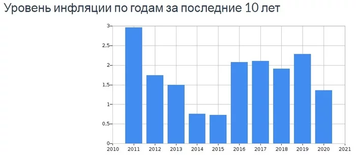 Пенсионный портфель. Часть 10.Вчера - Инвестиции, Инвестиции в акции, Акции, Etf, Фонд, Пенсия, Длиннопост