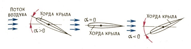 Спираль. Мечта о крылатом космосе - Моё, Космонавтика, Космос, Ракета-Носитель, Астрономия, Длиннопост