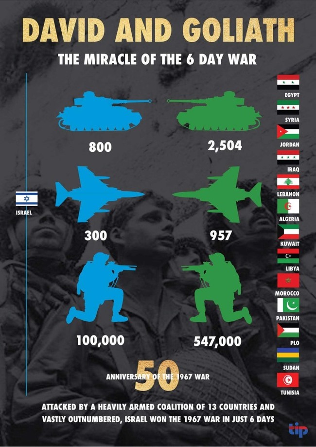 The Six-Day War: A Lesson in Lightning Fighting in the Middle East - Six-Day War, Israel, Arab countries, the USSR, Politics, Video, Longpost