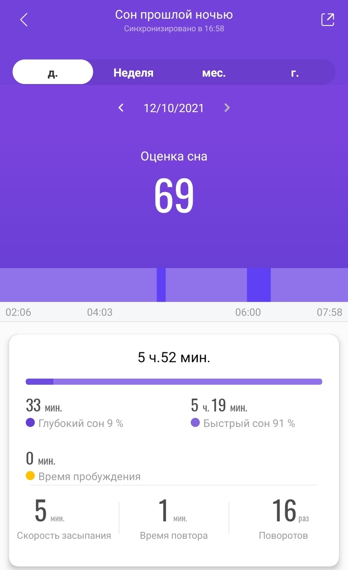 Это хорошо, или плохо?