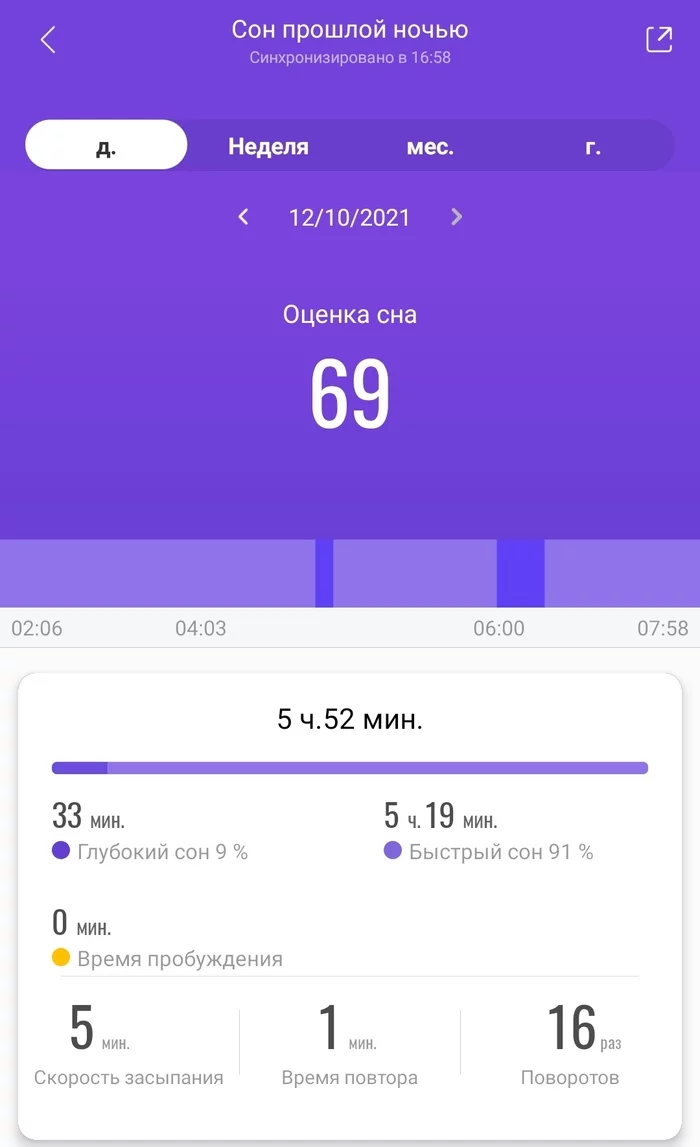 Это хорошо, или плохо? - Моё, Сон, 69, Mi Fit