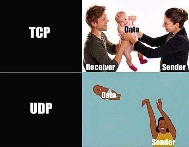 The operation of protocols is clear - Tcp, Udp, Networks, Work, IT, IT humor