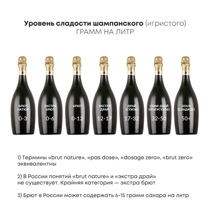 Что значит просека в вине. Смотреть фото Что значит просека в вине. Смотреть картинку Что значит просека в вине. Картинка про Что значит просека в вине. Фото Что значит просека в вине