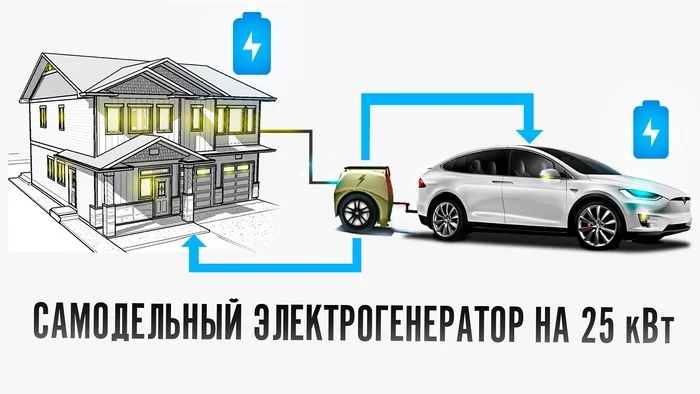DIY generator. - My, Generator, Electric generator, Gasoline generator, Electricity, Vacation home, Charger, Electric car, Electronics, With your own hands, Video, Longpost