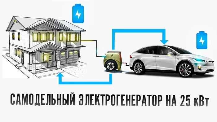 Генератор своими руками. Бензиновый 25кВт 220V AC + 400V DC. Часть 1 (Подбор компонентов) - Моё, Генератор, Электрогенератор, Бензогенератор, Электричество, Загородный дом, Зарядное устройство, Электромобиль, Электроника, Своими руками, Видео, Длиннопост