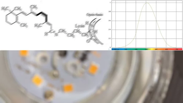 Светодиоды — ослепляющая темнота - Моё, Светодиоды, Освещение, Led, Здоровье, Видео, Длиннопост