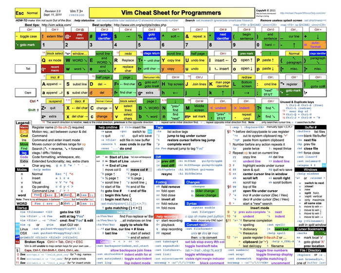 Vim -  ...