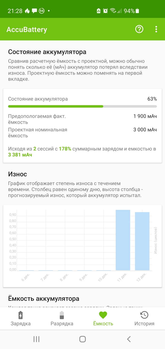 Svolch — все посты пользователя по времени