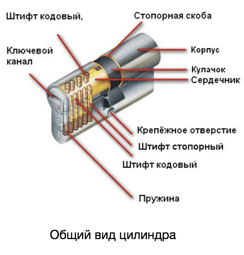 About crime prevention - My, Negative, Police, Militia, Notes of a Cop, Prophylaxis, Warning, Theft, Longpost