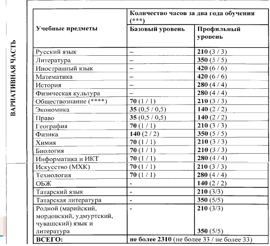 Спор на ПИКАБУ - это как карточный долг для вора - священно))) - Моё, Татарстан, Спор, Пари, Национализм, Комментарии, Длиннопост