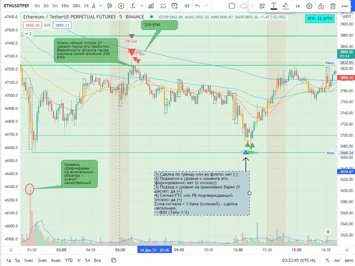 Brief examples of technical analysis on crypto in intraday trading - My, Trading, Cryptocurrency, Stock exchange, Earnings