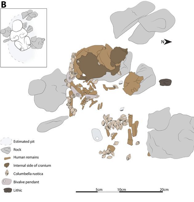 What told the children's burial in the Italian cave - Archeology, Archaeological excavations, Alps, Caves, Interesting, Grave, Liguria, Italy, The mountains, Archaeological finds, Longpost