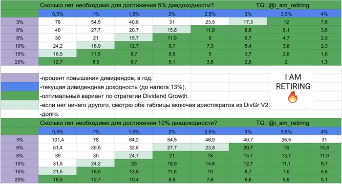 Как получить 5-10% в долларах $ ? Очень просто - по стратегии Dividend Growth - Моё, Инвестиции, Акции, Фондовый рынок, Капитализм, Пенсия, Банк, Ранняя пенсия, Деньги, Финансы, Проценты, США, Россия, Эмоции, Аналитика, Удача, QA, Дивиденды, Длиннопост