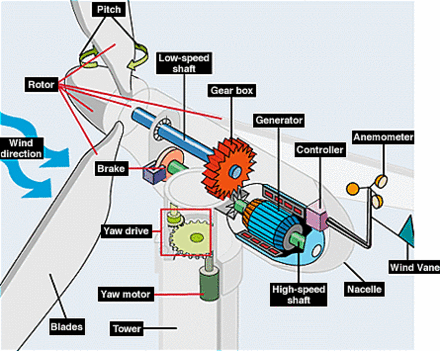 Wind battery? - Electricity, Battery, Ecology, Energy, Longpost