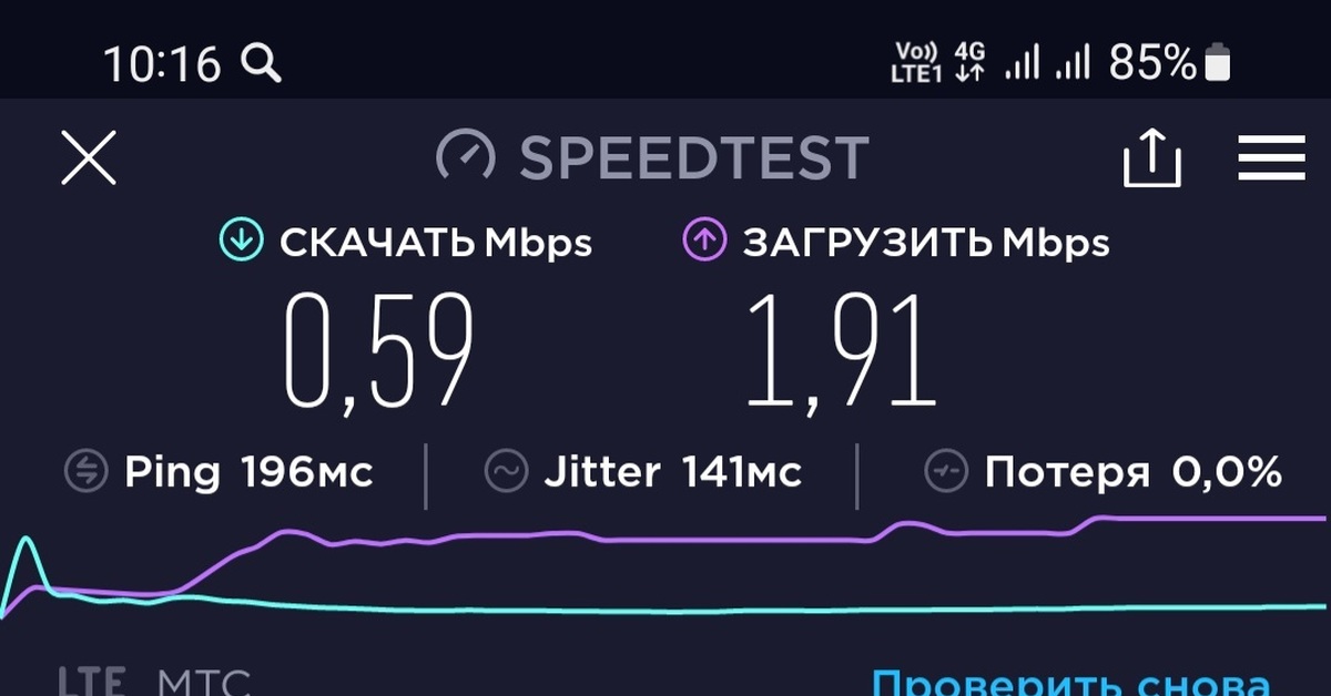 Низкая скорость Интернета или скорость скачивания не соответствует выбранному тарифу? — ТТК