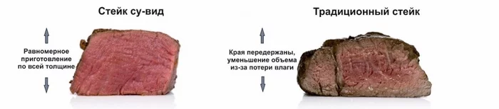 Готовим идеальный ростбиф в посудомойке - Моё, Мясо, Говядина, Ростбиф, Су вид, Рецепт, Кухня, Посудомойка, Еда, Кулинария, Мужская кулинария, Длиннопост