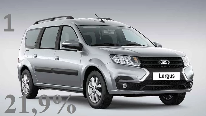 Меряем инфляцию не рублем, а автомобилем Длиннопост, Авто, Деньги, Инфляция Меряем инфляцию не рублем, а автомобилем Длиннопост, Авто, Деньги, Инфляция