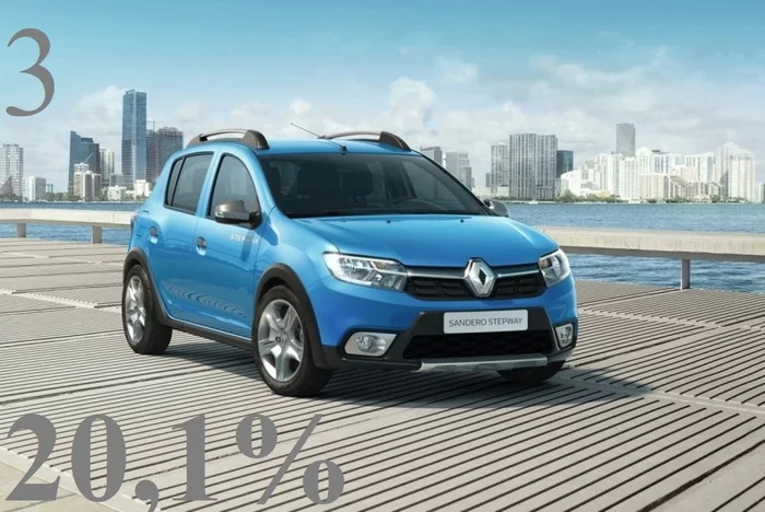 Меряем инфляцию не рублем, а автомобилем Длиннопост, Авто, Деньги, Инфляция Меряем инфляцию не рублем, а автомобилем Длиннопост, Авто, Деньги, Инфляция