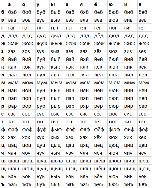 I believe I made a very important table of all kinds of lols and cakes. - My, table, Memes, Dank memes, Palindrome, Byy