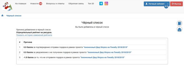 Негативный опыт Анонимного Деда Мороза