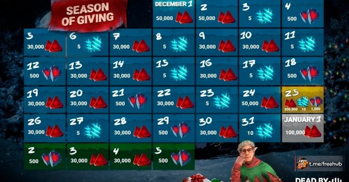 Коды дбд 2023. Auric cells. Валюта в дбд. 1 ранг дбд. Золотые клетки дбд в лирах.