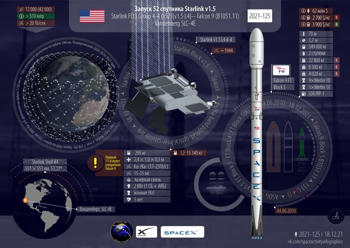 Starlink 4-4.  : 134 , 49  .   , , , , -, SpaceX, Starlink, 