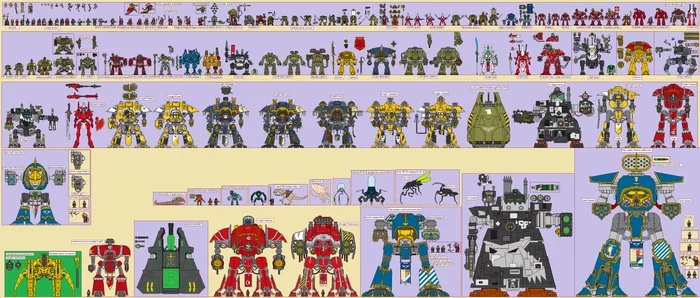 For clarity - Warhammer 40k, Imperium, Necrons, Orcs, Eldar, Tau, Adeptus Astartes, Imperial knight, Adeptus titanicus, Adeptus Mechanicus