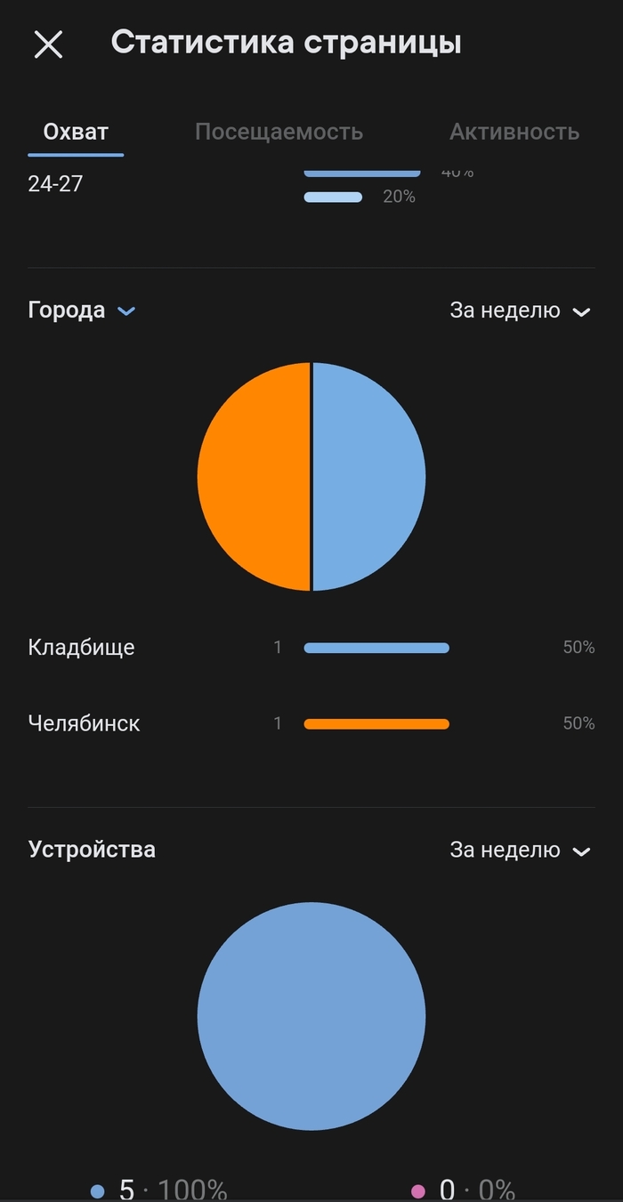 ����� ������������ ����� �����������