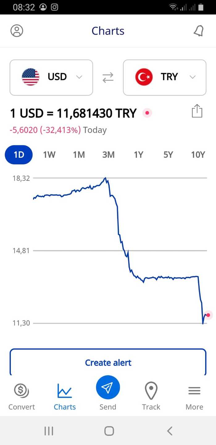 ������ -����,����� � �������