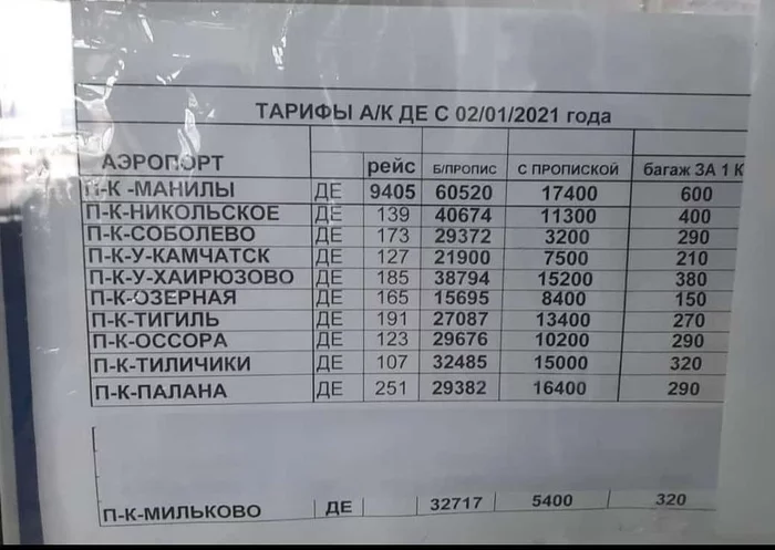 The difference in the cost of air travel to Kamchatka and within its regions - My, Kamchatka, Prices, High prices, Passenger Transportation, The airport, Comparison, Flight, Petropavlovsk-Kamchatsky, Yelizovo