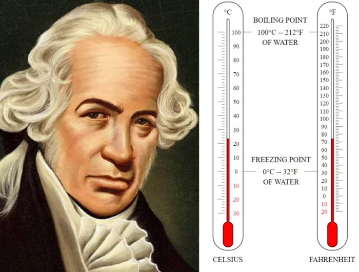 Is it true that Fahrenheit took the body temperature of his sick wife to be 100 degrees? - My, Informative, Interesting, The science, Nauchpop, Scale, Temperature, Fahrenheit, Fahrenheit vs Celsius, Scientists, Research, Experiment, Проверка, Fight against pseudoscience, MythBusters, Physics, Longpost