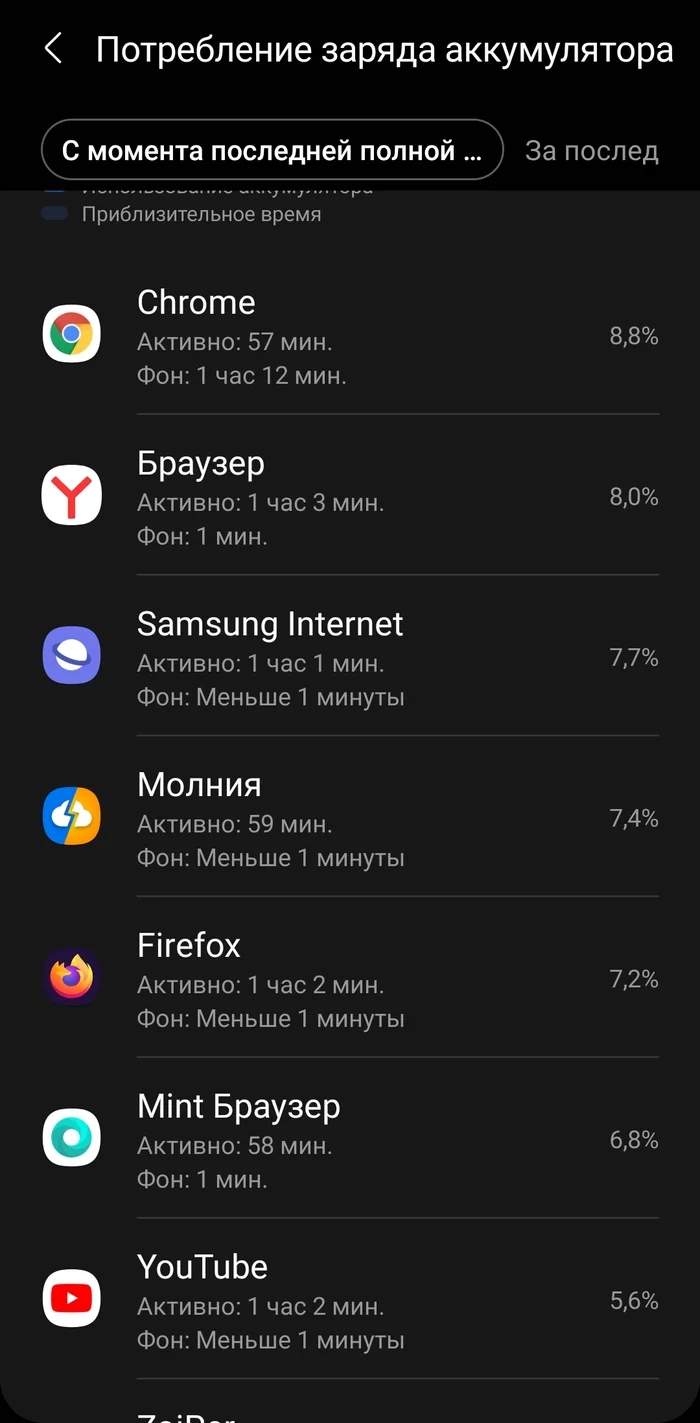 Comparison of battery consumption by different browsers - My, Browser, Yandex browser, Brave (browser), Google chrome, Firefox, Microsoft Edge, Opera, Comparison, Samsung Galaxy, Longpost