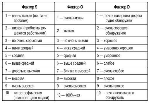 Эффективный инженер. FMEA - Моё, Мексика, Инженер, Анализ, Решение проблемы, Lean, Длиннопост