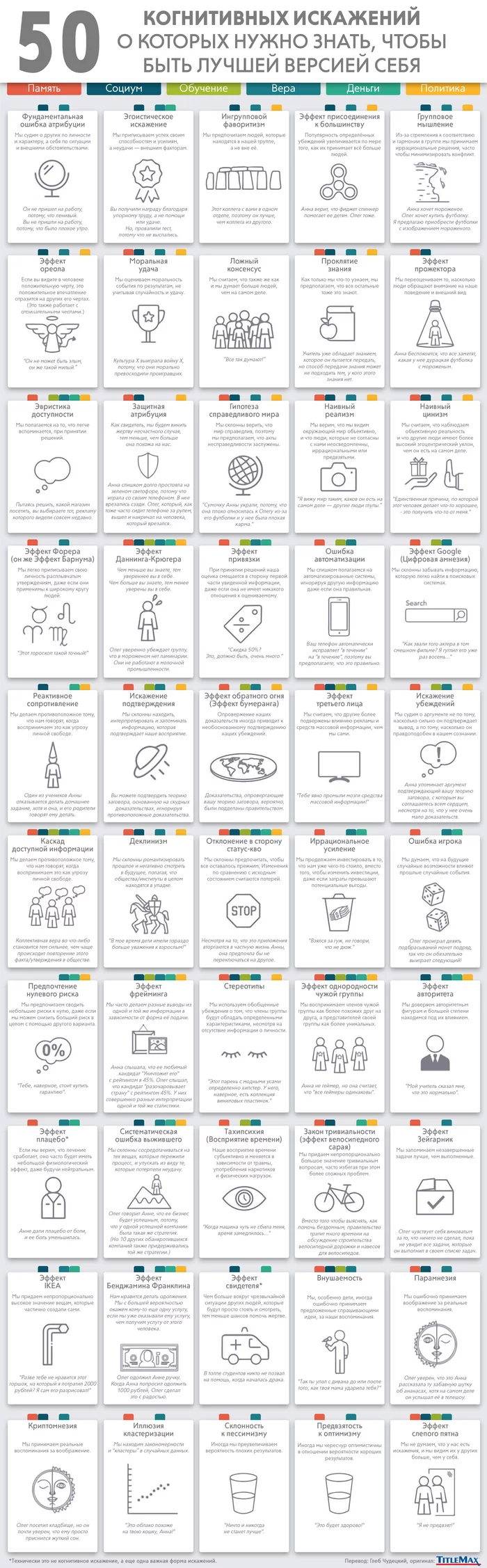 50 cognitive distortions v1.0 - Infographics, Translation, Marketing, Psychology, Longpost