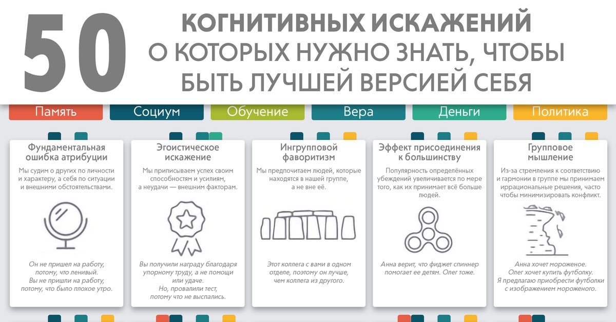 Когнитивные искажения схема в высоком разрешении на русском