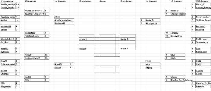 Плей-офф турнира Античит