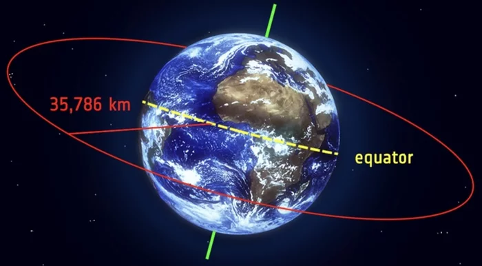 Space Force is considering low-cost sensors for observing geostationary orbit. Space News - Cosmonautics, Technologies, Space, Rocket launch, Longpost, Space Force