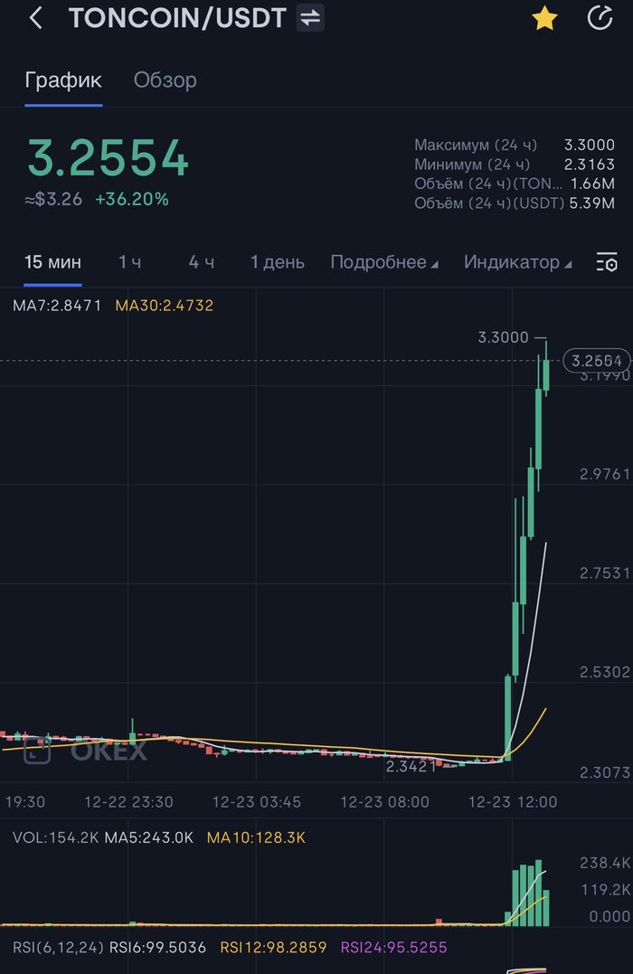 Великое НИКУДА - пирамида от Павла Дурова - TON Ton, Павел Дуров, Криптовалюта, Длиннопост